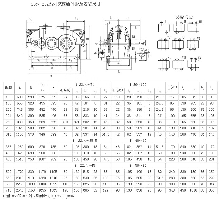 ZSY減速機結構圖