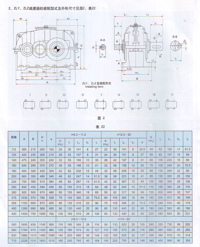 ZLY二級(jí)傳動(dòng)硬齒面圓柱齒輪減速機(jī)結(jié)